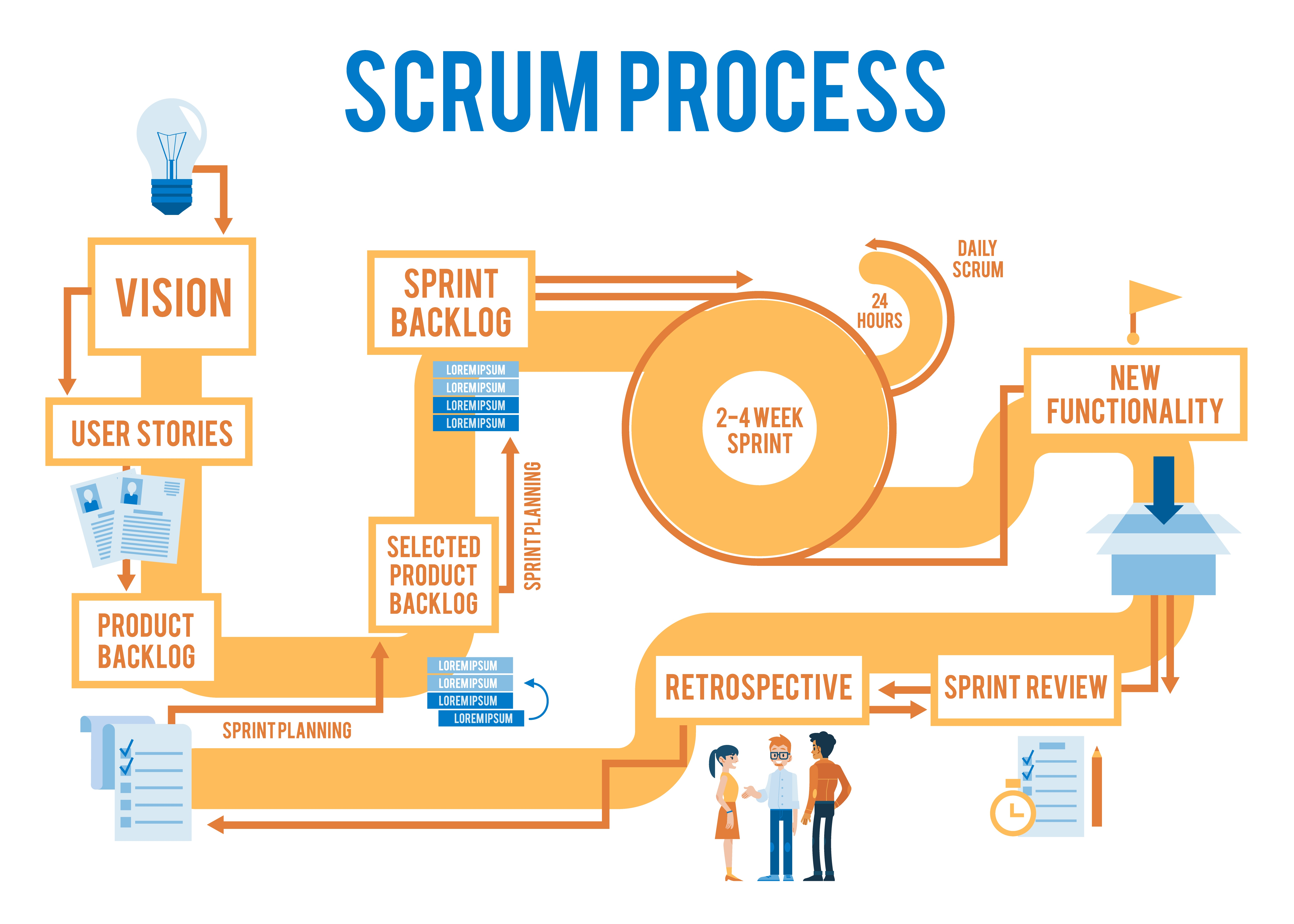 master thesis scrum