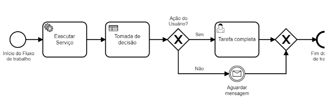 cronapp bpm